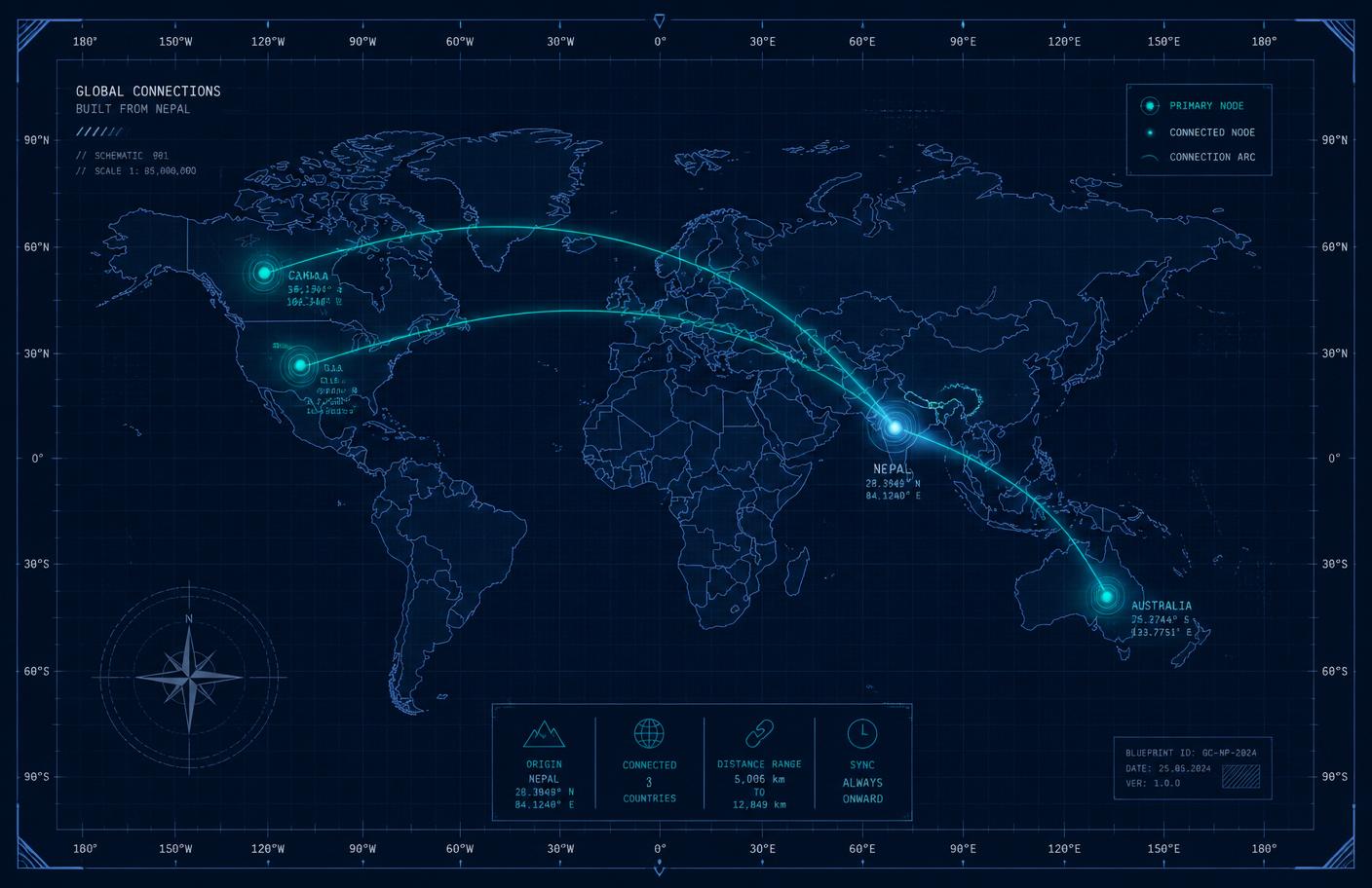 Global delivery network connecting Nepal with the United States, Canada and Australia